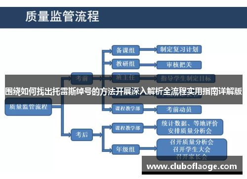 围绕如何找出托雷斯绰号的方法开展深入解析全流程实用指南详解版 围绕如何找出托雷斯绰号的方法开展深入解析全流程实用指南详解版