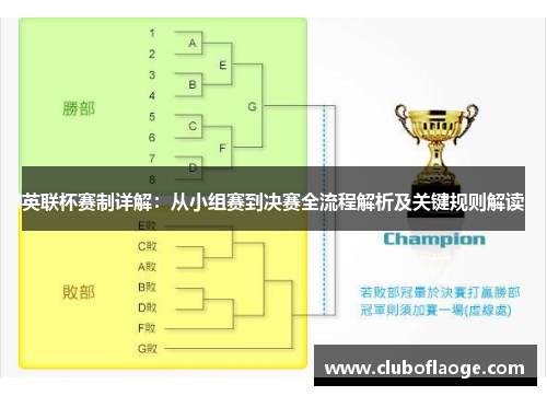 英联杯赛制详解:从小组赛到决赛全流程解析及关键规则解读 英联杯赛制详解:从小组赛到决赛全流程解析及关键规则解读