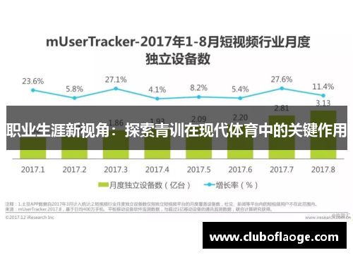 职业生涯新视角：探索青训在现代体育中的关键作用
