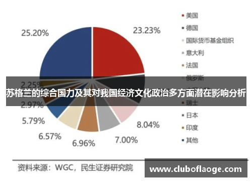 苏格兰的综合国力及其对我国经济文化政治多方面潜在影响分析