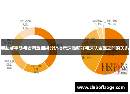 英超赛事参与者调查结果分析揭示球迷偏好与球队表现之间的关系 英超赛事参与者调查结果分析揭示球迷偏好与球队表现之间的关系