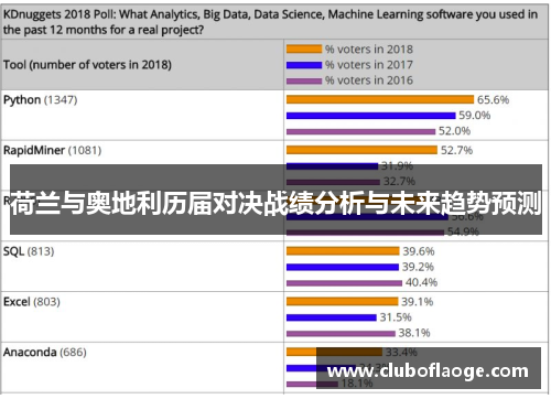 荷兰与奥地利历届对决战绩分析与未来趋势预测