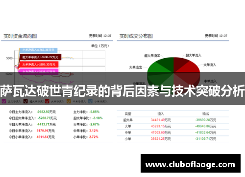萨瓦达破世青纪录的背后因素与技术突破分析 萨瓦达破世青纪录的背后因素与技术突破分析
