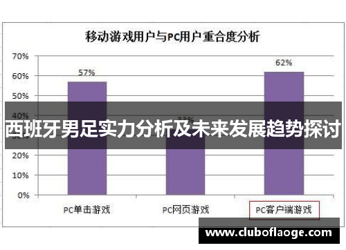 西班牙男足实力分析及未来发展趋势探讨 西班牙男足实力分析及未来发展趋势探讨