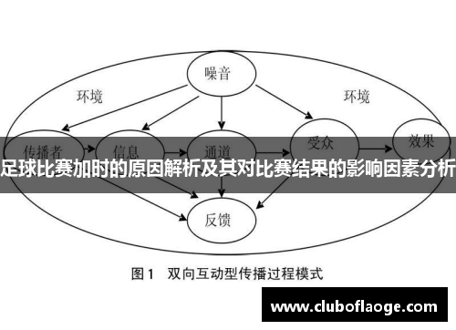 足球比赛加时的原因解析及其对比赛结果的影响因素分析