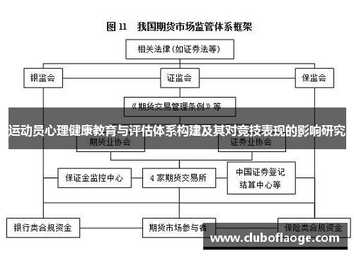 运动员心理健康教育与评估体系构建及其对竞技表现的影响研究 运动员心理健康教育与评估体系构建及其对竞技表现的影响研究