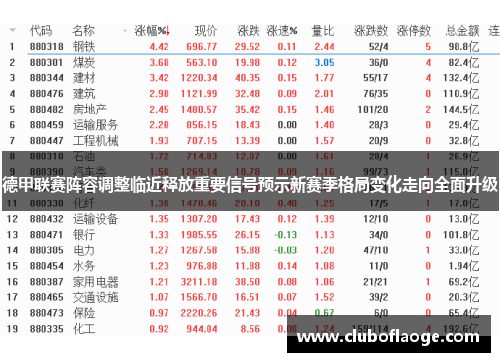 德甲联赛阵容调整临近释放重要信号预示新赛季格局变化走向全面升级