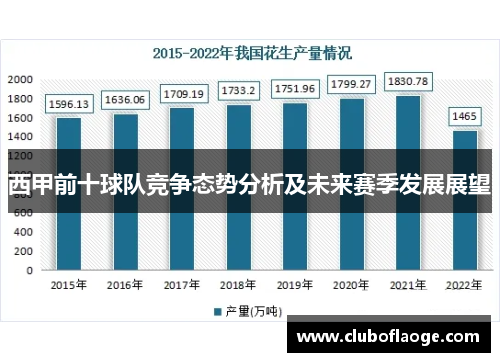 西甲前十球队竞争态势分析及未来赛季发展展望