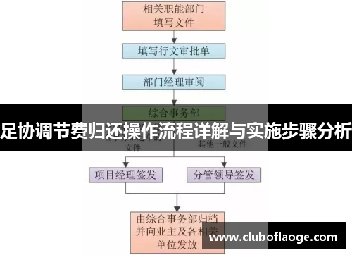 足协调节费归还操作流程详解与实施步骤分析 足协调节费归还操作流程详解与实施步骤分析