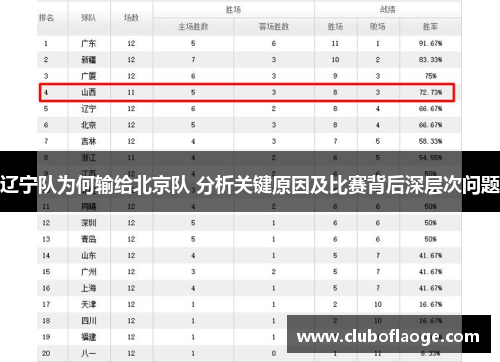 辽宁队为何输给北京队 分析关键原因及比赛背后深层次问题