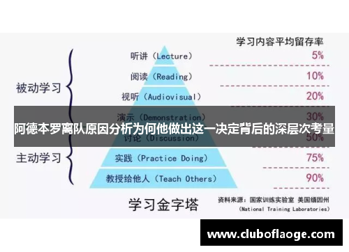 阿德本罗离队原因分析为何他做出这一决定背后的深层次考量 阿德本罗离队原因分析为何他做出这一决定背后的深层次考量