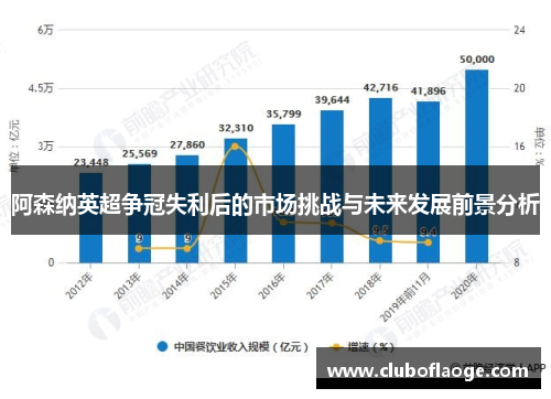 阿森纳英超争冠失利后的市场挑战与未来发展前景分析 阿森纳英超争冠失利后的市场挑战与未来发展前景分析